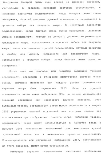 Способы и системы для управления источником исходного света дисплея с обработкой гистограммы (патент 2456679)