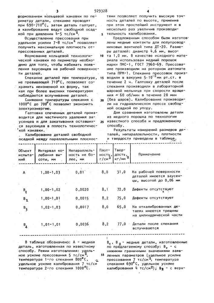 Способ изготовления плоскопараллельных деталей из медного порошка (патент 929328)