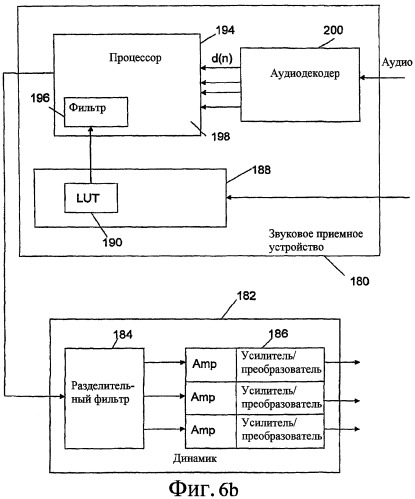 Система и способ для компенсации безынерционного нелинейного искажения в аудиопреобразователе (патент 2440692)