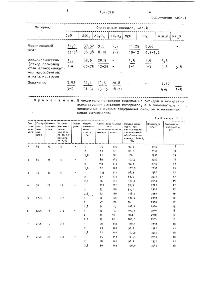 Вяжущее (патент 1544739)