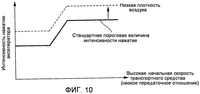 Устройство управления реактивной силой акселератора (патент 2466881)