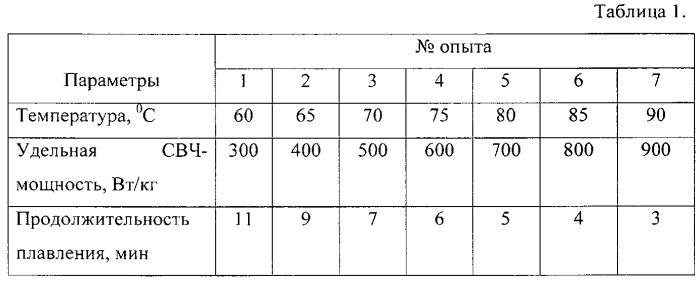 Способ производства жевательной композиции на основе живицы (патент 2558441)