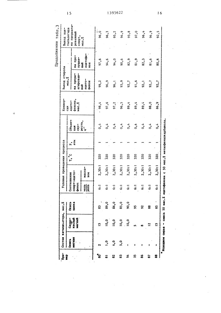 Способ получения стирола (патент 1395622)