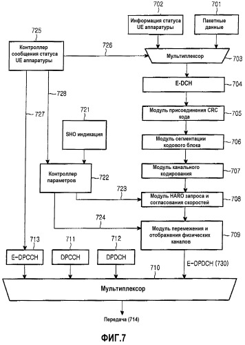 Способ и устройство для передачи сигналов информации статуса абонентской аппаратуры для пакетной передачи обратной линии связи в регионе программируемой эстафетной передачи (патент 2308818)