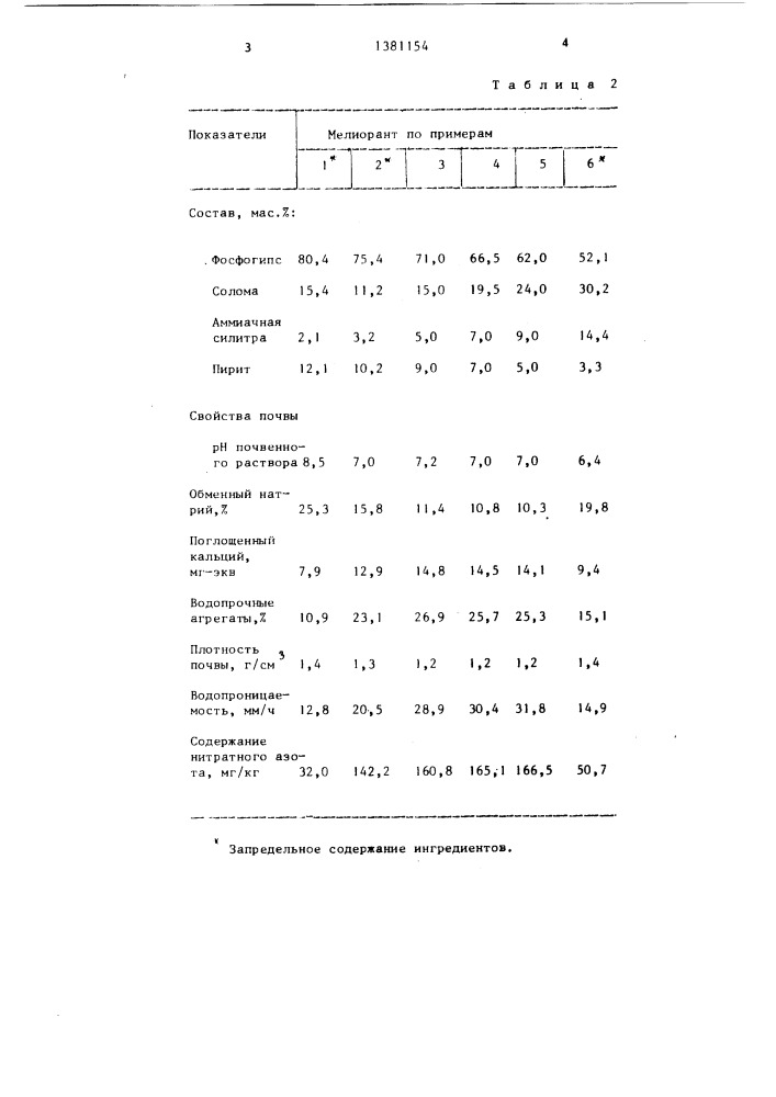 Состав для мелиорации солонцовых почв (патент 1381154)