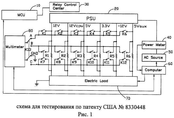 Стенд для проверки, тестирования и анализа компьютерных блоков питания (патент 2548577)
