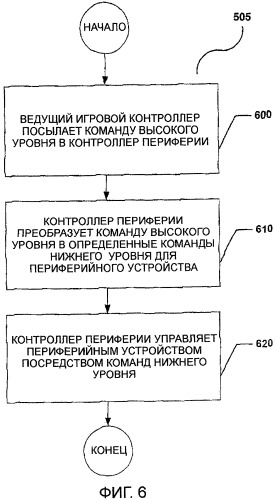 Протокол usb-устройства для игровой машины (патент 2347275)