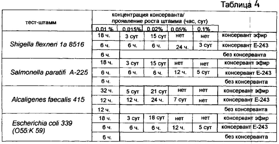 Способ консервации пищевых продуктов (патент 2631903)