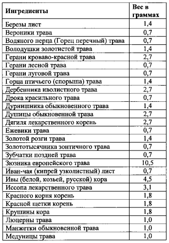 Композиция для восстановления хрящевой и костной ткани при остеопорозе (патент 2585108)