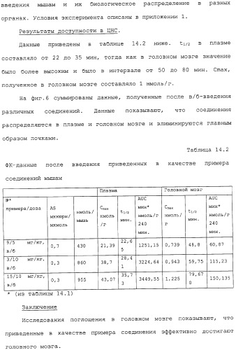 Новое применение ингибиторов дипептидилпептидазы iv (патент 2317101)