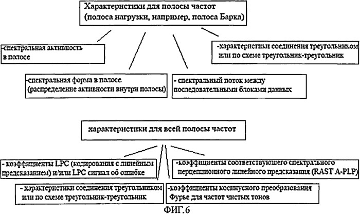 Устройства и способы для обработки аудио сигнала с целью повышения разборчивости речи, используя функцию выделения нужных характеристик (патент 2507608)