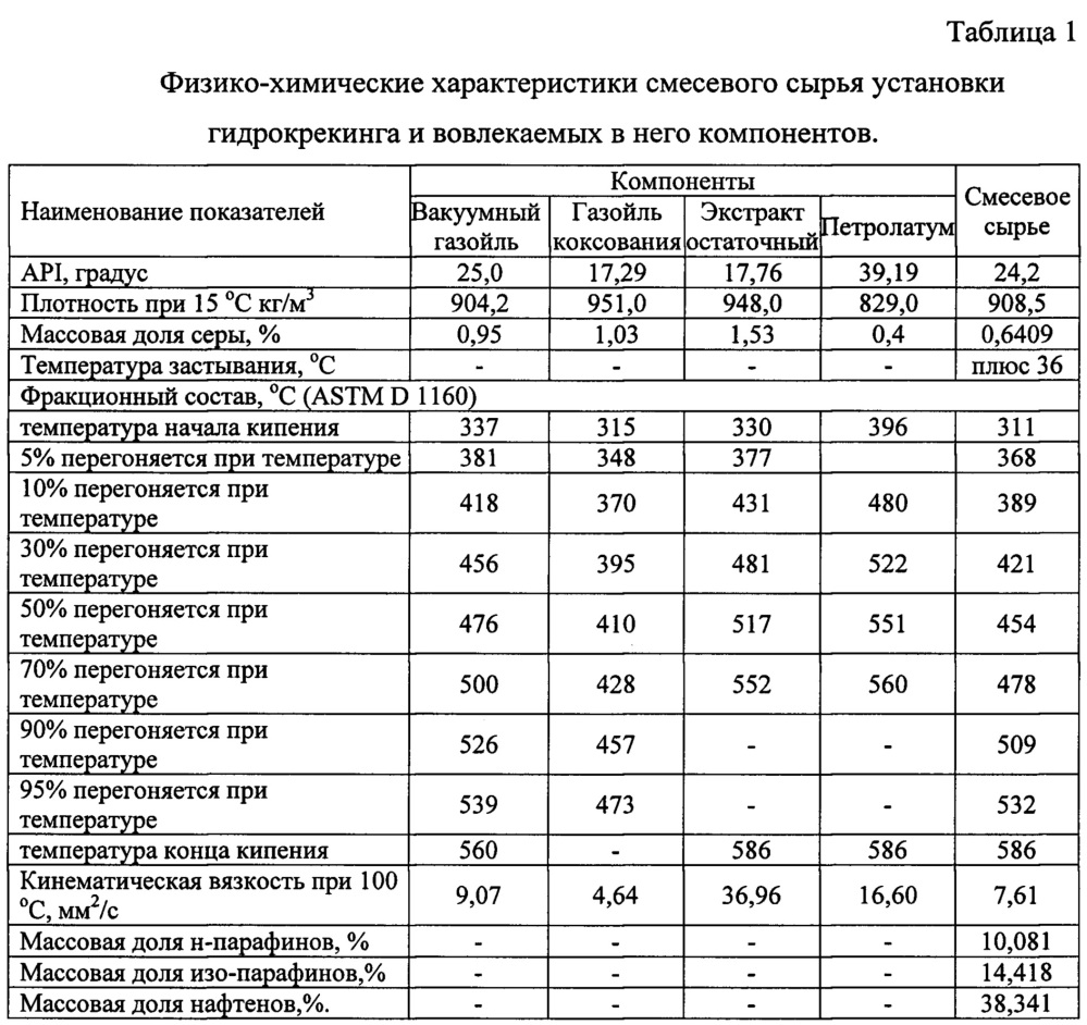 Способ получения компонентов базовых масел (патент 2667361)