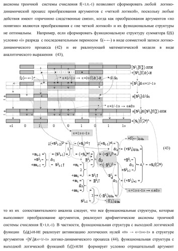 Способ логико-динамического процесса суммирования позиционных аргументов аналоговых сигналов [ni]f(2n) и [mi]f(2n) с применением арифметических аксиом троичной системы счисления f(+1,0,-1) и формированием результирующей суммы аналоговых сигналов [sj]f(2n) в позиционном формате (русская логика) (патент 2439659)