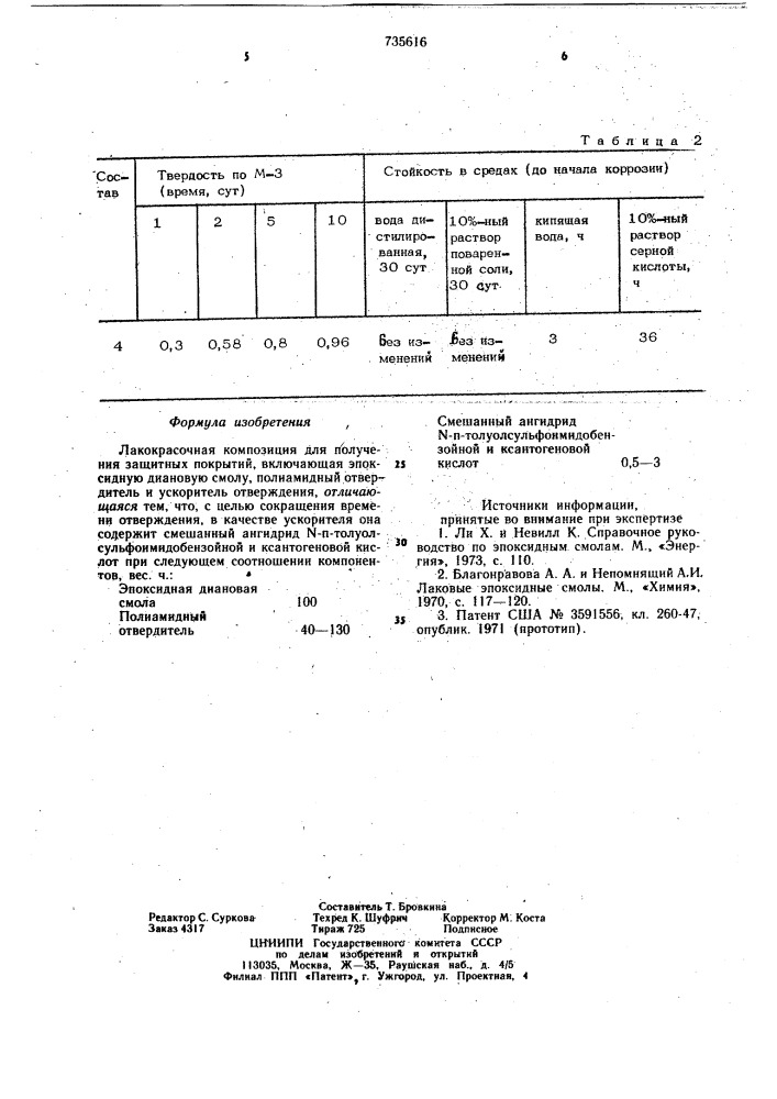 Лакокрасочная композиция (патент 735616)