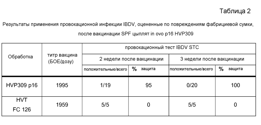 Рекомбинантный непатогенный mdv-вектор, обеспечивающий полиспецифический иммунитет (патент 2593950)