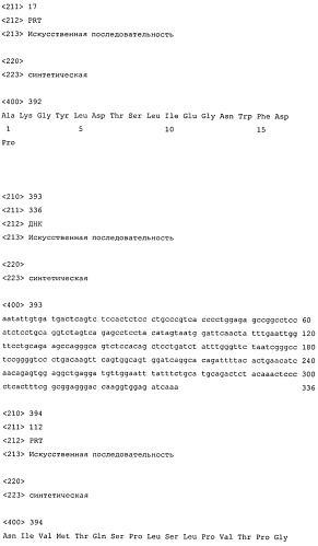 Высокоаффинные человеческие антитела к человеческому ангиопоэтину-2 (патент 2545399)