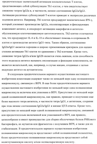 Конъюгаты впч-антиген и их применение в качестве вакцин (патент 2417793)