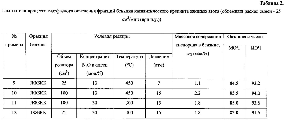 Способ повышения октанового числа (патент 2594484)