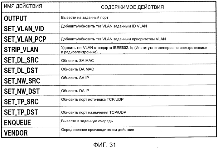Система связи, узел, устройство управления, способ связи и программа (патент 2556457)