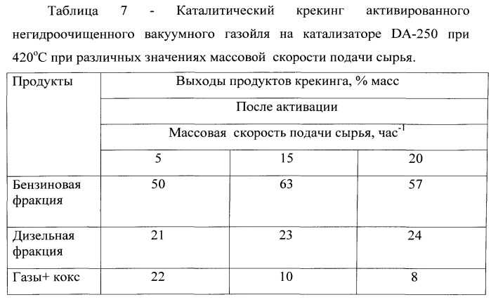 Способ переработки тяжелого углеводородного сырья (патент 2534986)