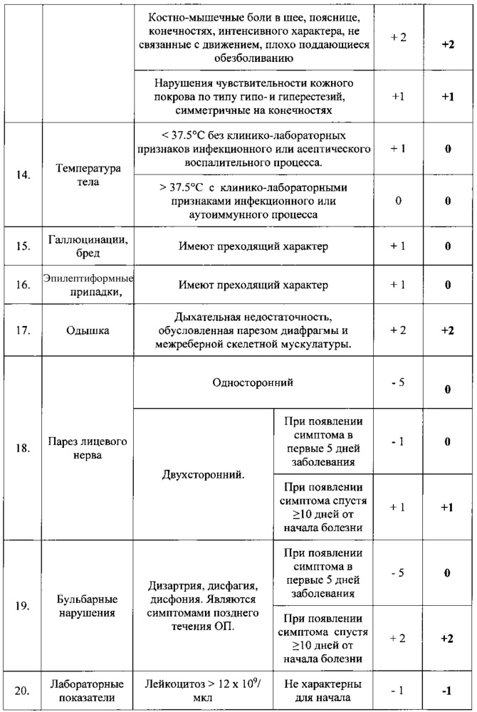 Способ выявления больных с впервые возникшими приступами острой порфирии (патент 2642723)