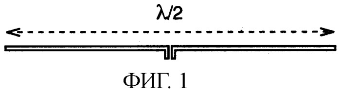 Бесконтактная метка с y-образной всенаправленной антенной (патент 2371817)