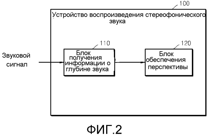 Способ и устройство для воспроизведения стереофонического звука (патент 2540774)