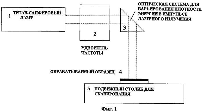 Способ получения слоя поликристаллического кремния (патент 2431215)