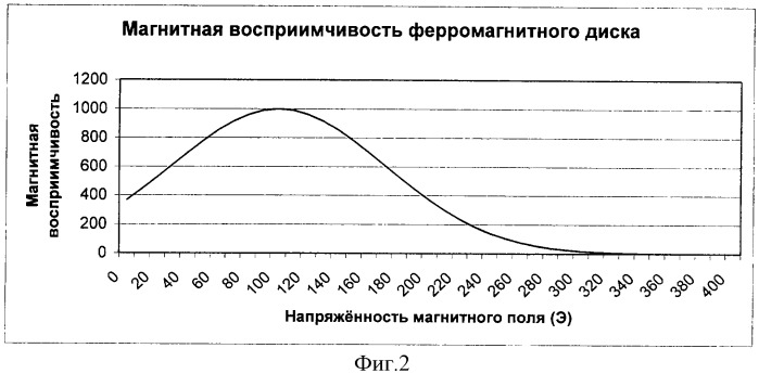 Способ получения энергии и устройство для его реализации (патент 2332778)