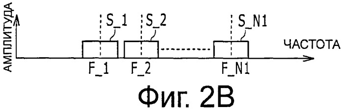 Система, устройство и способ радиосвязи (патент 2542335)