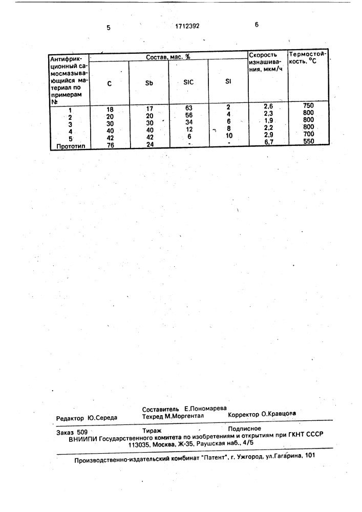 Антифрикционный самосмазывающийся материал (патент 1712392)