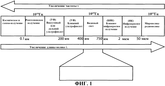 Анализ субстратов, на которые нанесены агенты (патент 2505798)