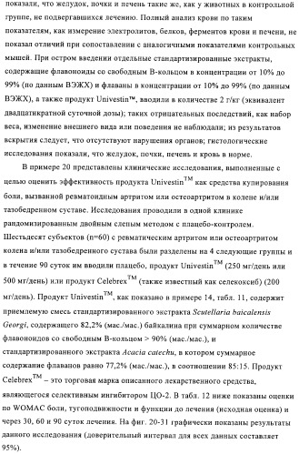 Приготовление смеси флавоноидов со свободным в-кольцом и флаванов как терапевтического агента (патент 2379031)