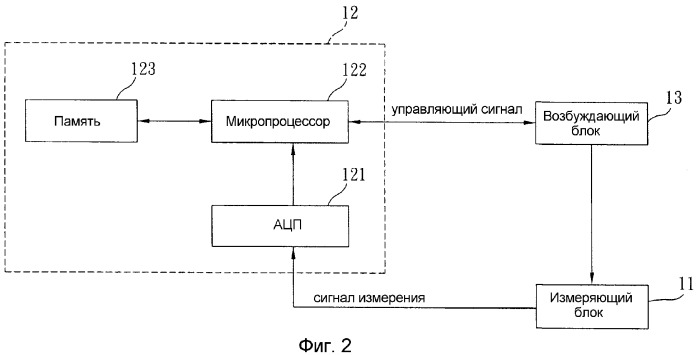 Регулятор светодиода, способ управления светодиодом и устройство возбуждения светодиода (патент 2313135)