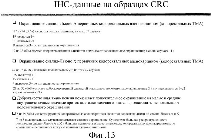 Анализы и способы, использующие биомаркеры (патент 2410438)