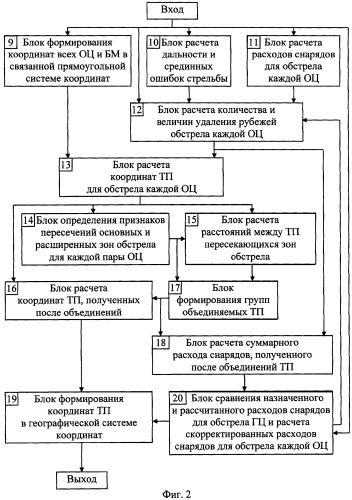 Способ обстрела боевой машиной групповой цели с закрытых огневых позиций неуправляемыми снарядами и система для его реализации (патент 2315940)