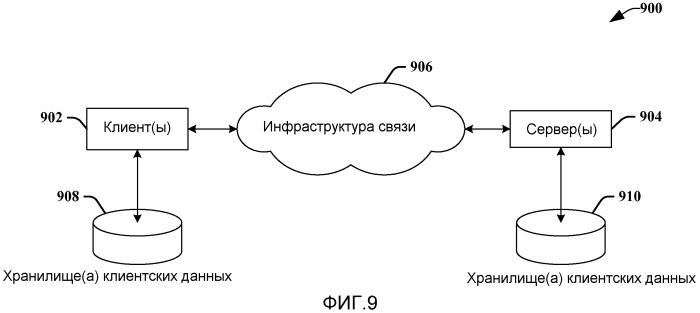 Динамическое размещение данных точных копий (патент 2544777)