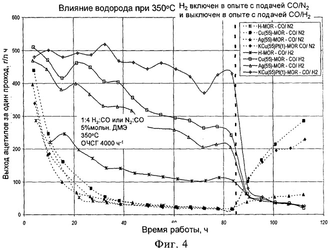 Способ карбонилирования диметилового эфира (патент 2478609)