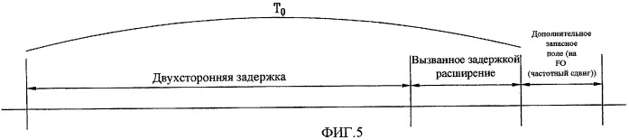 Способ установки циклического сдвига с учетом сдвига частоты (патент 2434346)