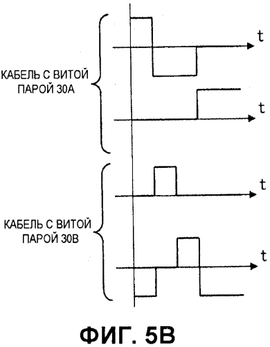 Устройство связи, контур наложения сигналов и способ наложения сигналов (патент 2566739)