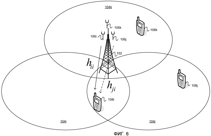 Координированные передачи между сотами базовой станции в беспроводной системе связи (патент 2479129)