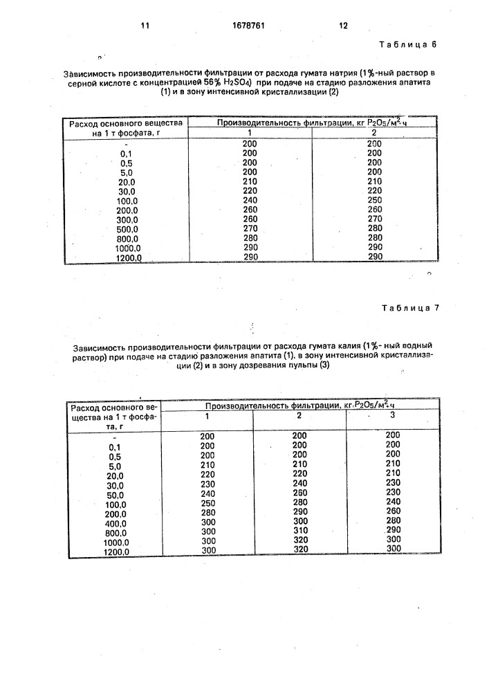 Способ получения фосфорной кислоты (патент 1678761)