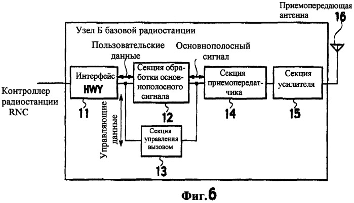 Способ управления скоростью передачи, мобильная станция и базовая радиостанция (патент 2335863)