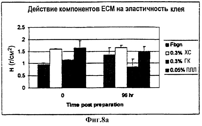Уменьшение объема ткани (патент 2308967)