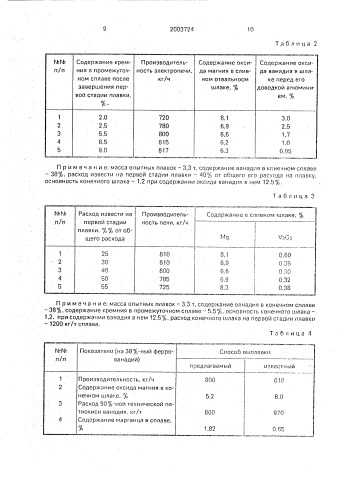 Способ выплавки феррованадия (патент 2003724)