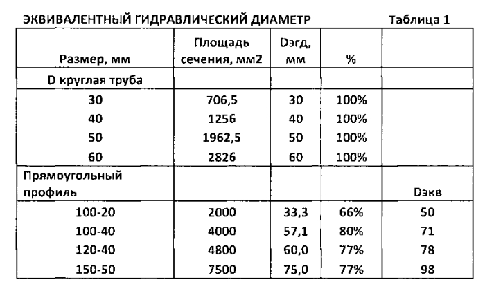 Способ получения эмульсионного косметического средства (патент 2578413)