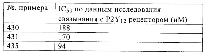 Производные пиримидина и их применение в качестве антагонистов рецептора p2y12 (патент 2410393)