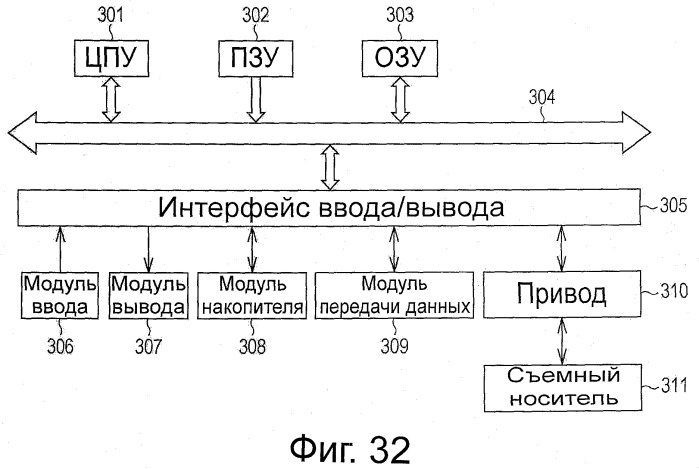 Устройство декодирования сигнала изображения, способ декодирования сигнала изображения, устройство кодирования сигнала изображения, способ кодирования изображения и программа (патент 2511595)