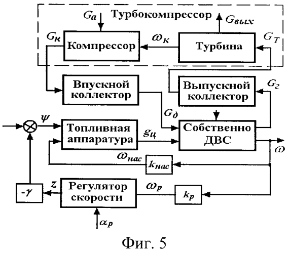 Способ определения технического состояния двигателей внутреннего сгорания и экспертная система для его осуществления (патент 2571693)