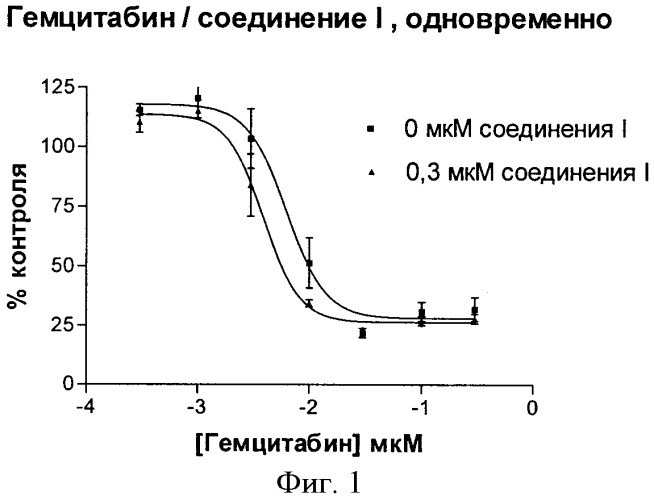 Соединения, предназначенные для использования в фармацевтике (патент 2425677)